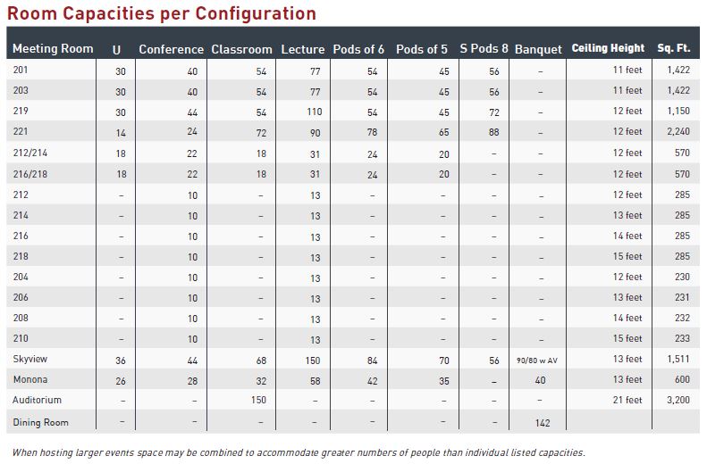 capacity chart